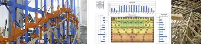 CBI Test Example